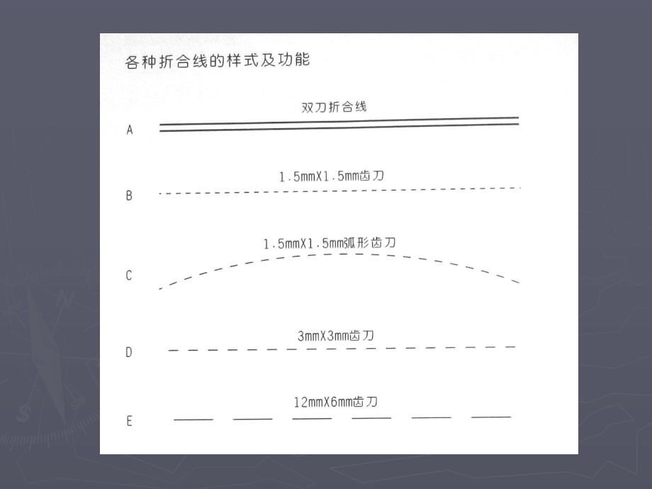 纸盒包装结构设计解析课件.ppt_第3页