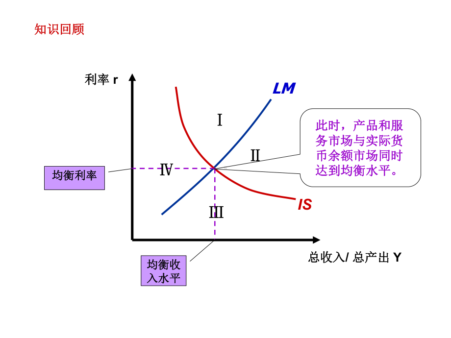 西方经济学-重点教材-第16章课件.ppt_第3页