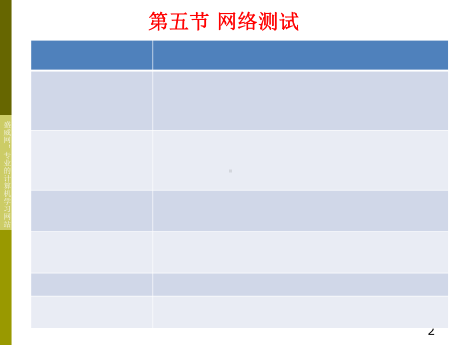 第七章网络设计和网络测试需更新-资料课件.ppt_第2页