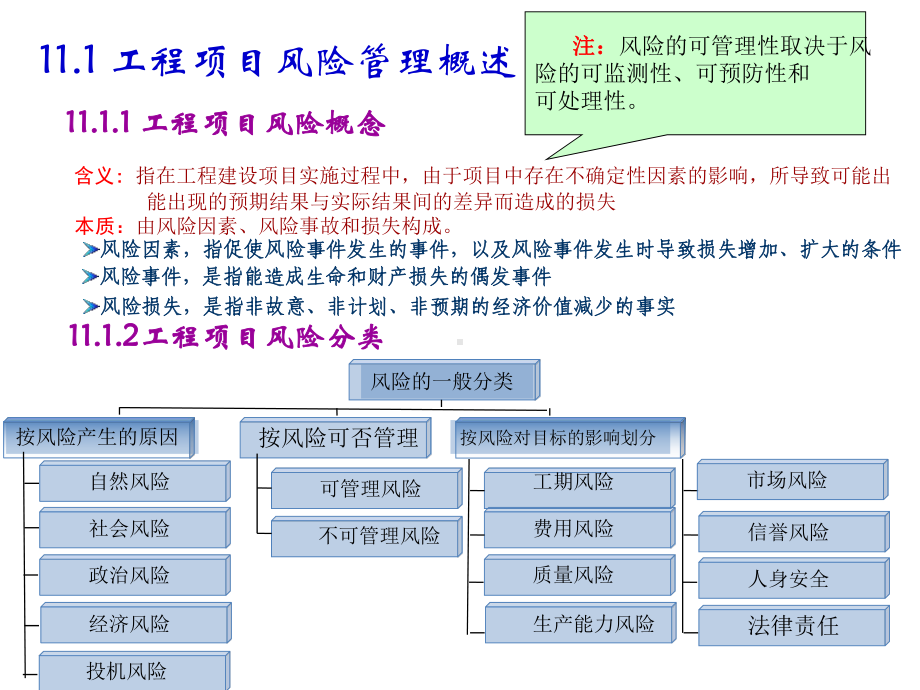 项目风险管理(同名237)课件.ppt_第2页