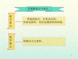 金属工艺学—焊接[优质]课件.ppt