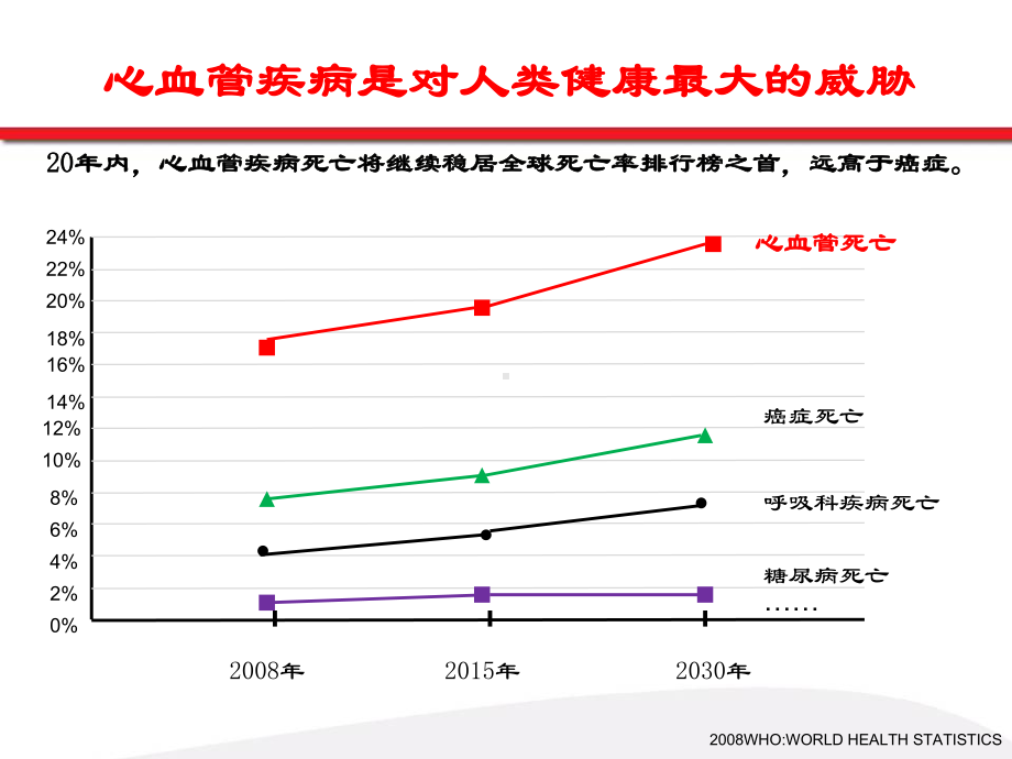 高血压综合管理新策略课件.ppt_第2页