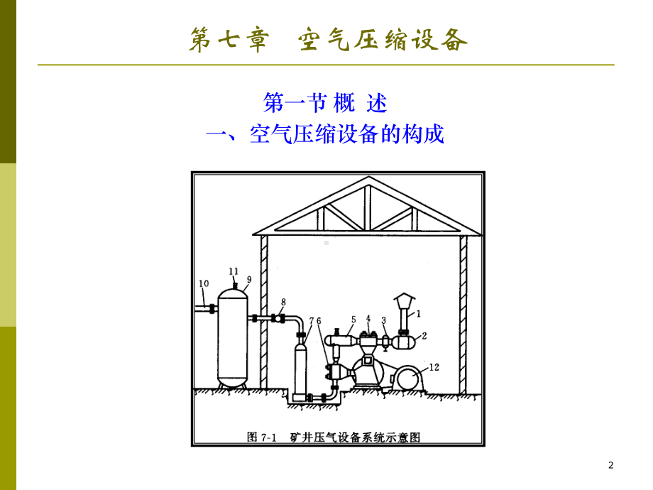 第七章-空气压缩设备课件.ppt_第2页