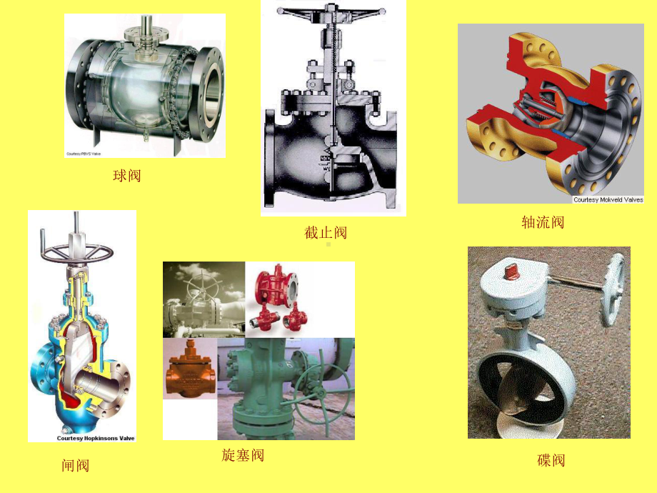 阀门培训教程讲解课件.ppt_第3页