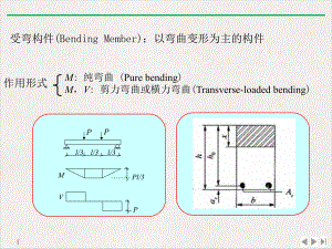 钢筋混凝土结构设计原理受弯构件正截面承载力计算实用版课件.pptx