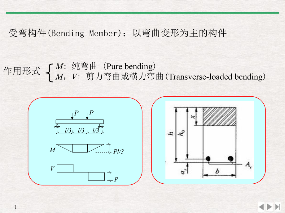 钢筋混凝土结构设计原理受弯构件正截面承载力计算实用版课件.pptx_第1页