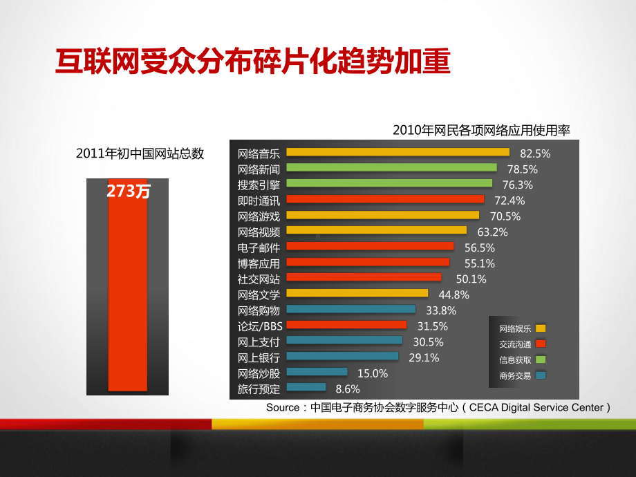 网盟广告增值中心课件.pptx_第3页