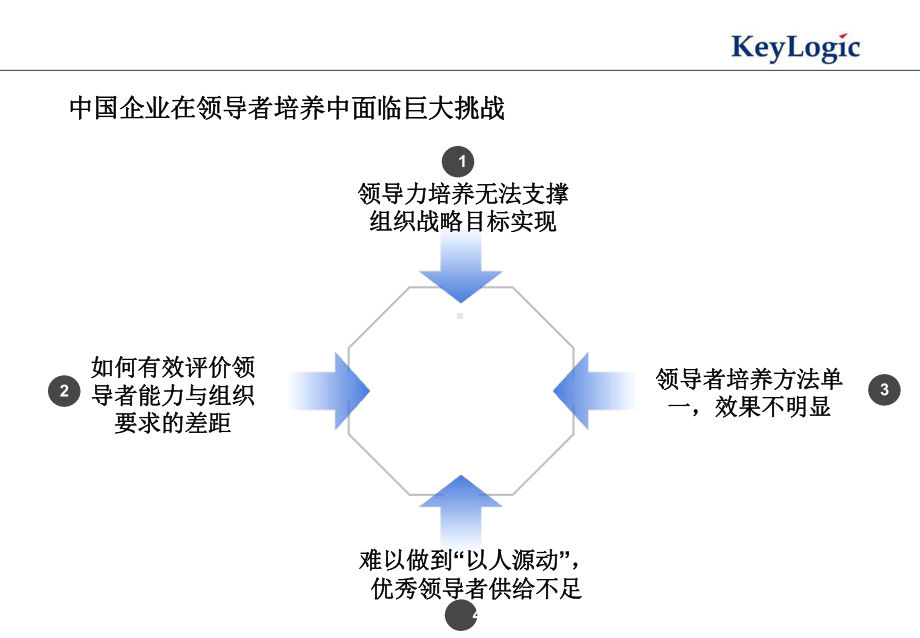 领导力培养项目沟通材料学习资料课件.pptx_第2页