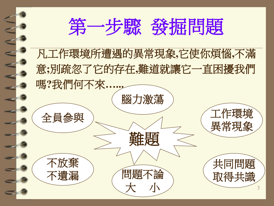 解决问题的九大步骤-课件.ppt_第3页