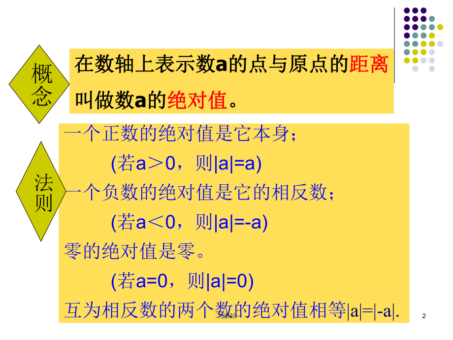 绝对值-复习课课件.ppt_第2页