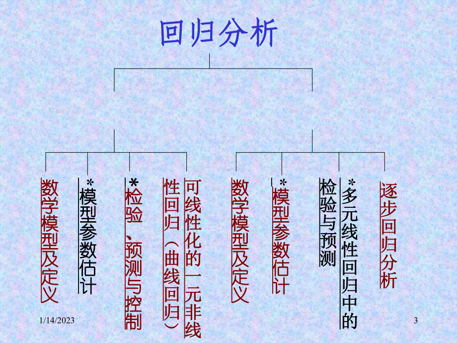 第十二讲回归分析课件.ppt_第3页