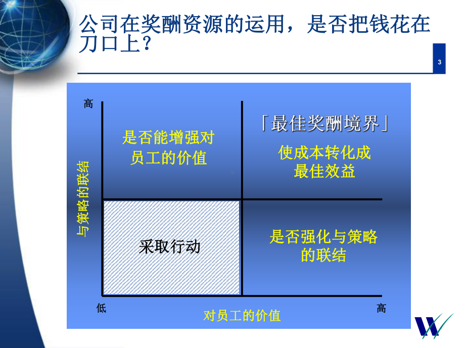 美的集团xx薪酬福利审计报告课件.ppt_第3页