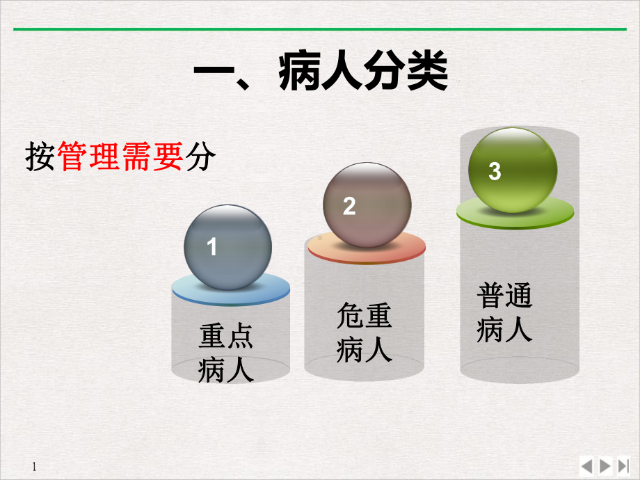 管理病人的方法标准课件.ppt_第2页