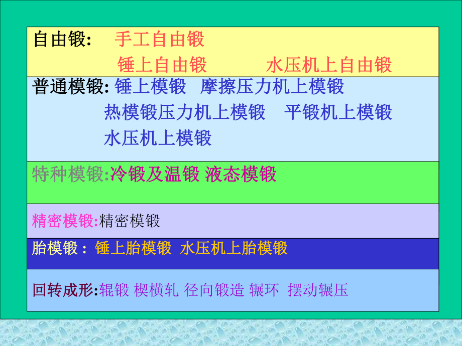 锻造成形-自由锻(32)讲解课件.ppt_第3页