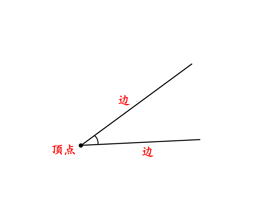 角的度量-课件.ppt_第2页