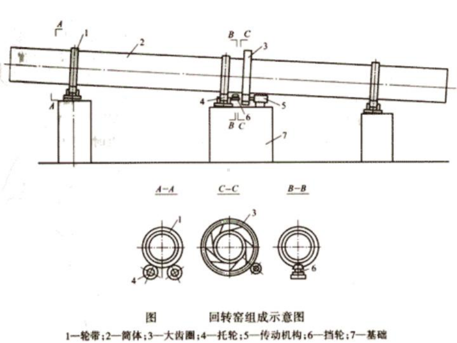 第四节回转窑结构与其工作原理课件.ppt_第3页