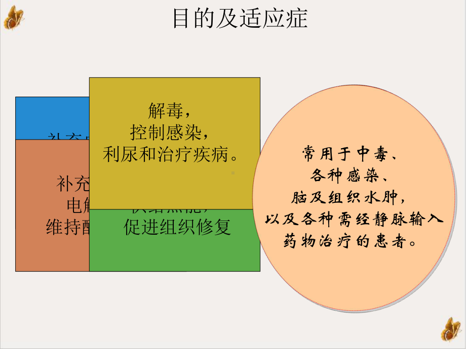 静脉输液穿刺课件.ppt_第3页