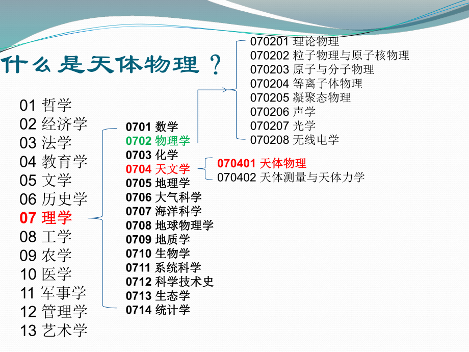 第二讲望远镜和天文观测课件.ppt_第2页