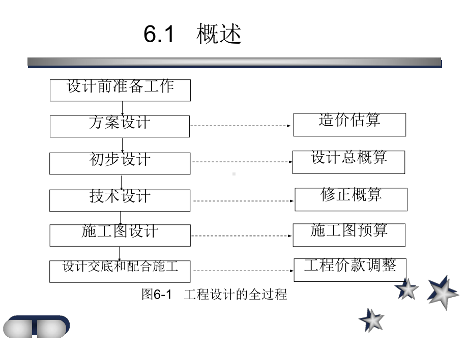 第六章-设计阶段工程造价管理课件.ppt_第3页