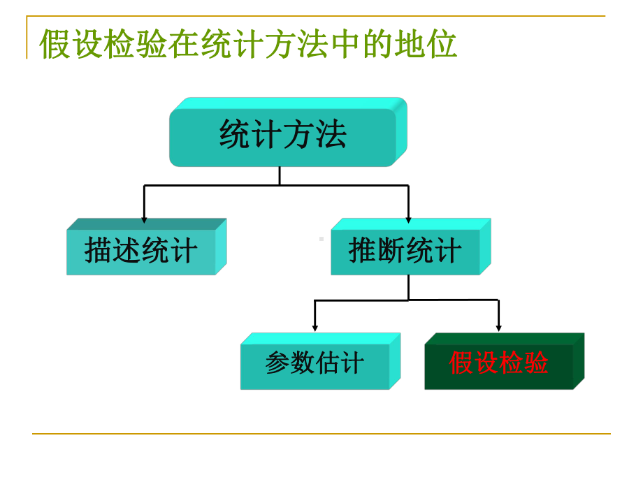 第八章-假设检验-(《统计学》课件).pptx_第2页