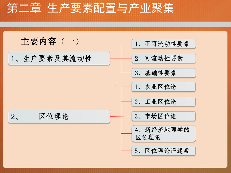 第二章-生产要素配置与产业聚集-(《区域经济学》课件).pptx_第2页