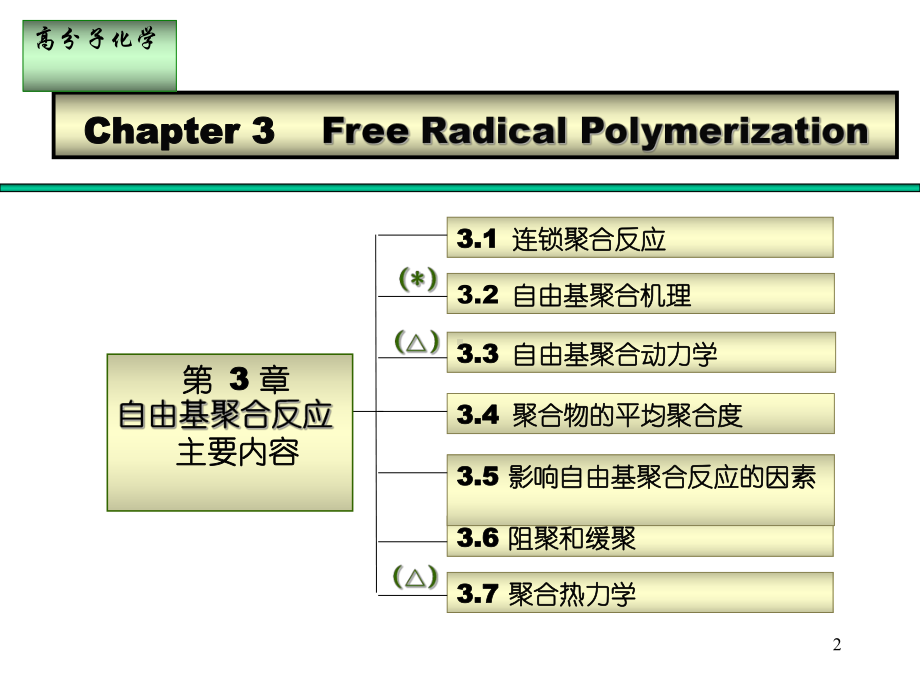 高分子化学自由基聚合课件.ppt_第2页