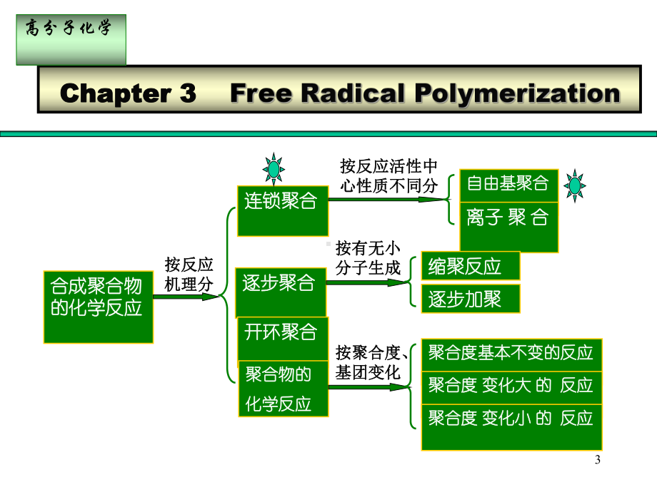 高分子化学自由基聚合课件.ppt_第3页