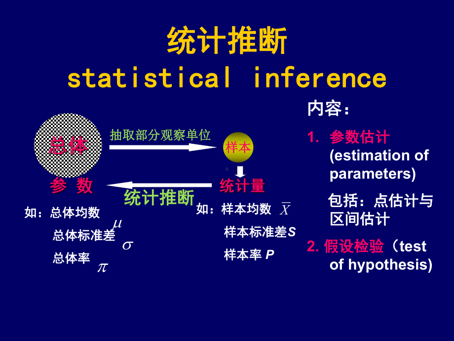 第八章假设检验的概念及t课件.ppt_第2页