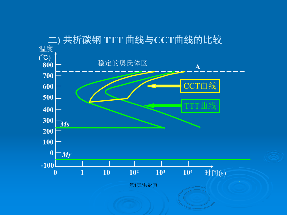 金属学及热处理-钢的热处理工艺教案课件.pptx_第2页