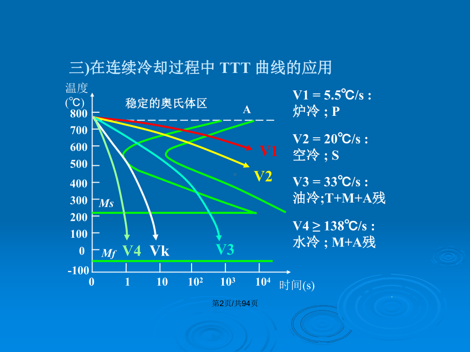 金属学及热处理-钢的热处理工艺教案课件.pptx_第3页