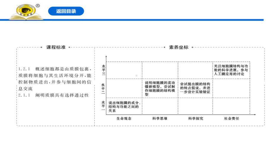 细胞膜的结构和功能-优质课件.pptx_第2页