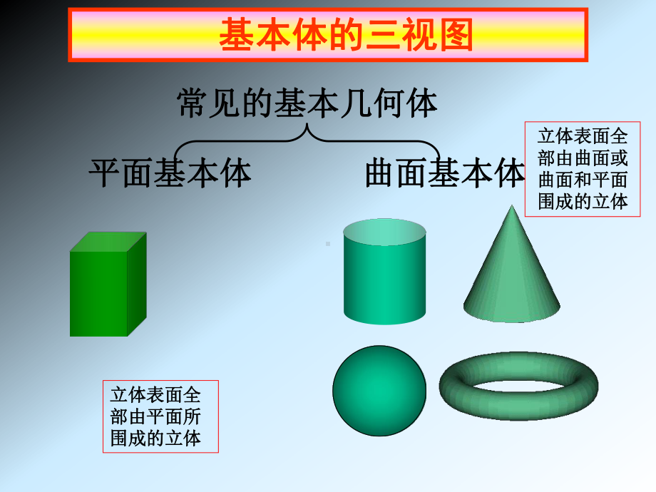 第三章基本体及表面交线-课件.ppt_第2页