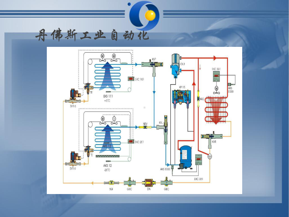 自动控制产品介绍课件.pptx_第2页