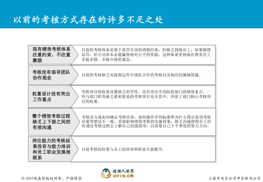 非典型班组行为规范培训材料V13课件.ppt_第3页