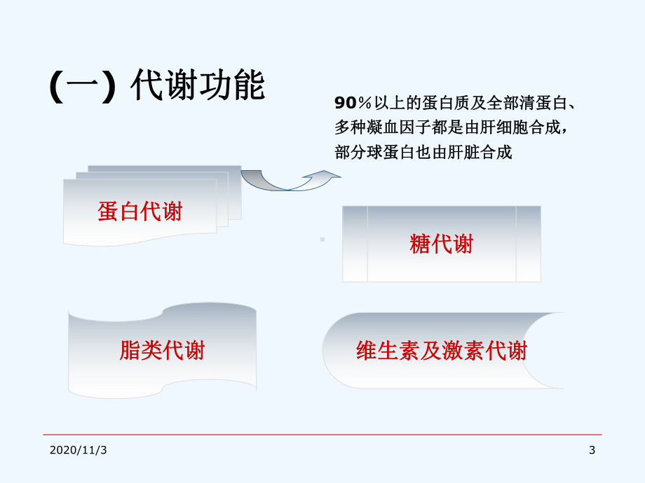 肝脏功能检测的临床意义课件.ppt_第3页