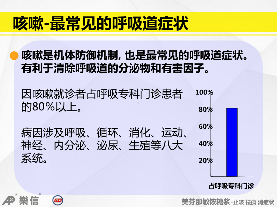 美芬那敏铵糖浆3课件.pptx_第3页