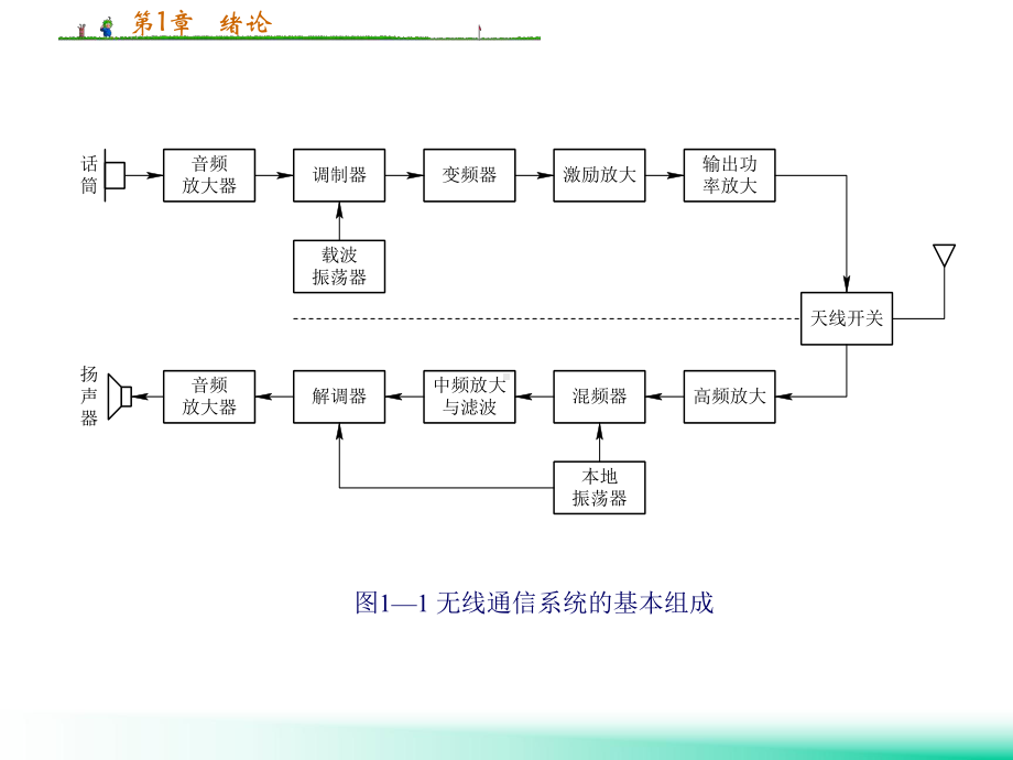 高频电路原理与分析-曾兴雯课件.ppt_第3页