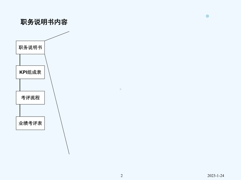 集团职能考核课件.ppt_第3页