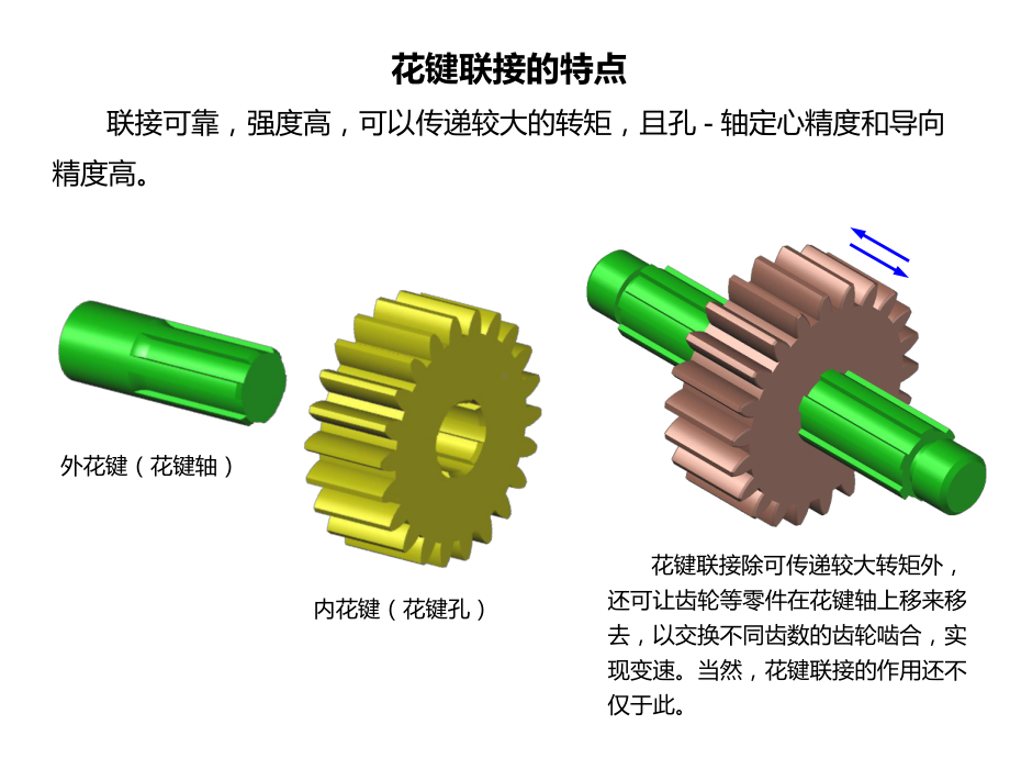 花键的画法与标注课件.ppt_第3页