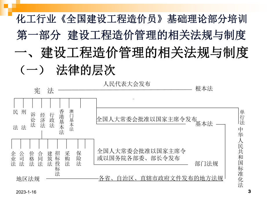 课件-化工行业《全国建设工程造价员》基础理论部分培训讲.ppt_第3页