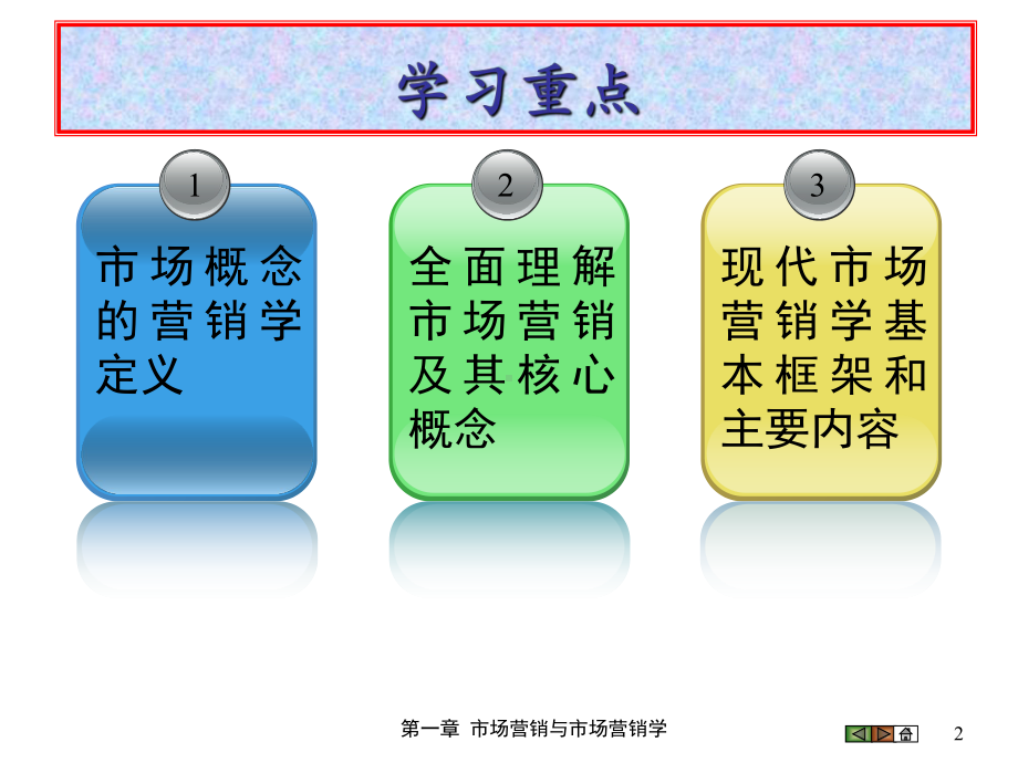 第一章-市场营销与市场营销学-(《市场营销学》课件).pptx_第2页