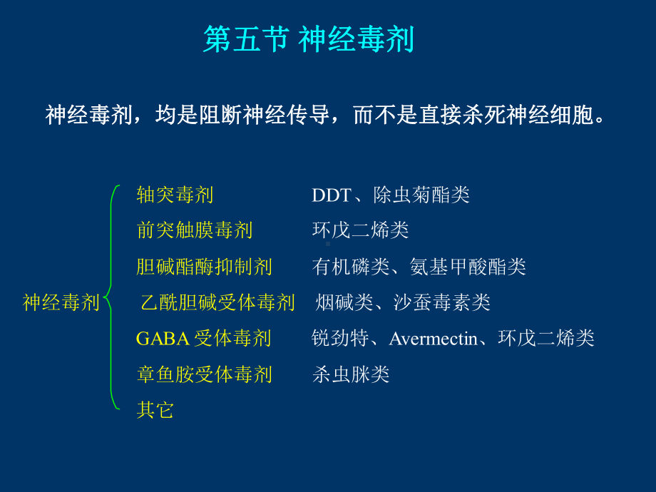 第一章第五节神经毒剂的作用机理课件.ppt_第1页