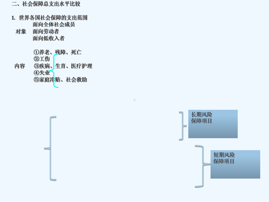 第六讲社会保障支出水平比较分解课件.ppt_第3页