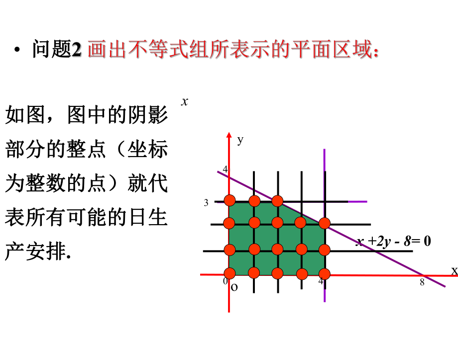 简单的线性规划问题省优质课比赛课件.ppt_第3页