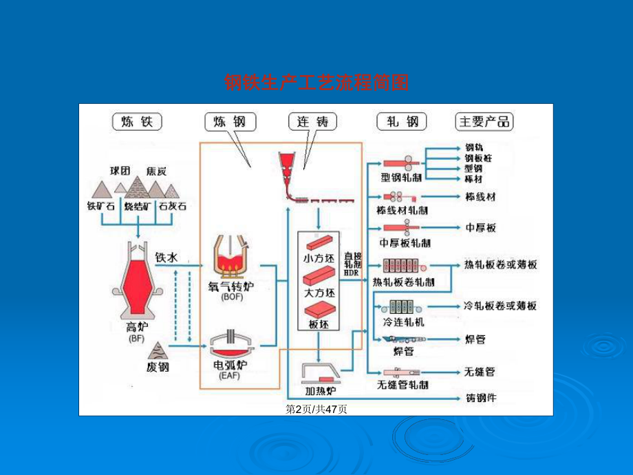 金属冶炼事故风险控制教案课件.pptx_第3页