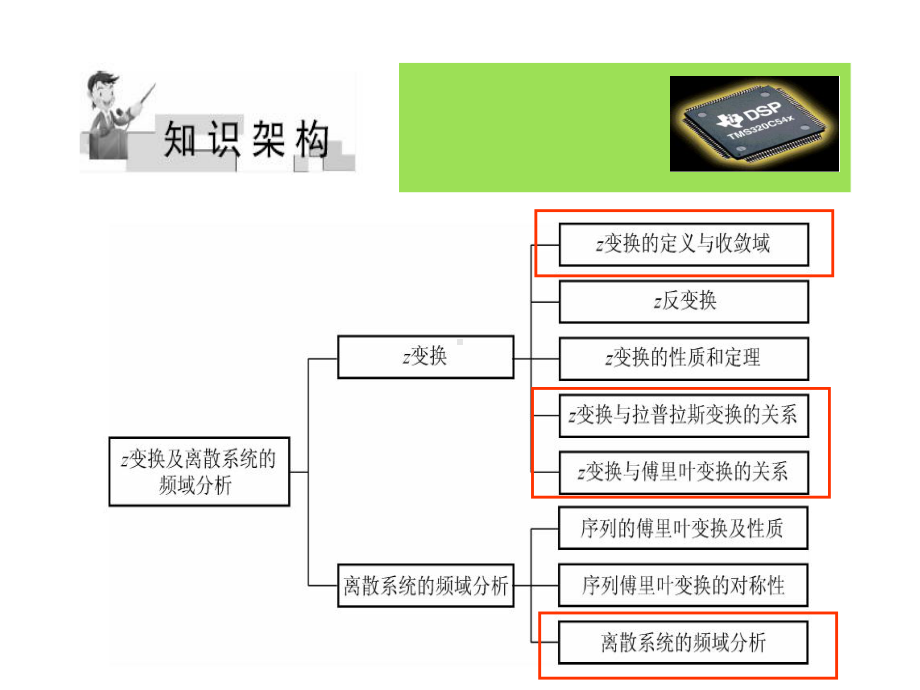 雷达终端显示器和录取设备课件.ppt_第3页