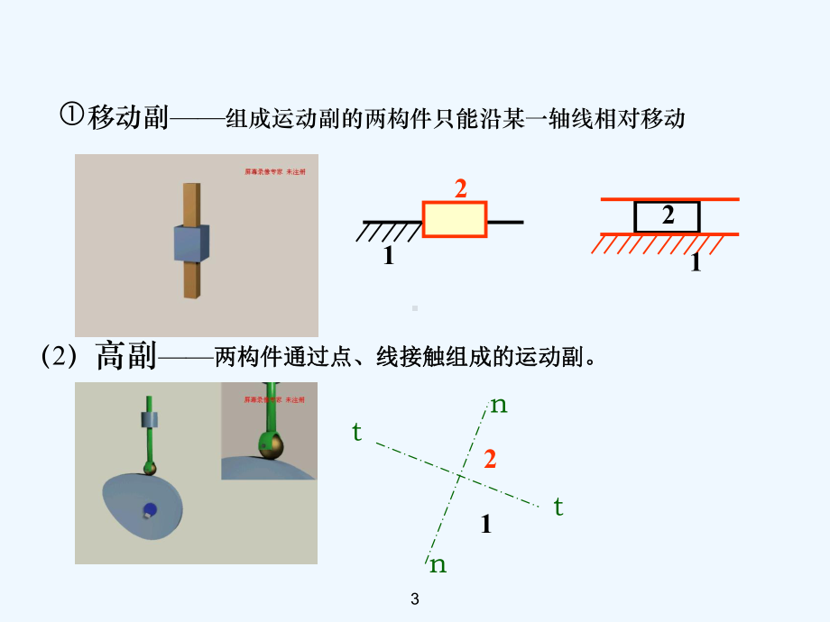 第一章平面机构简图及自由度分解课件.ppt_第3页