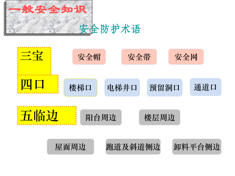 钢筋工安全教育培训讲义内容详细课件.ppt_第3页