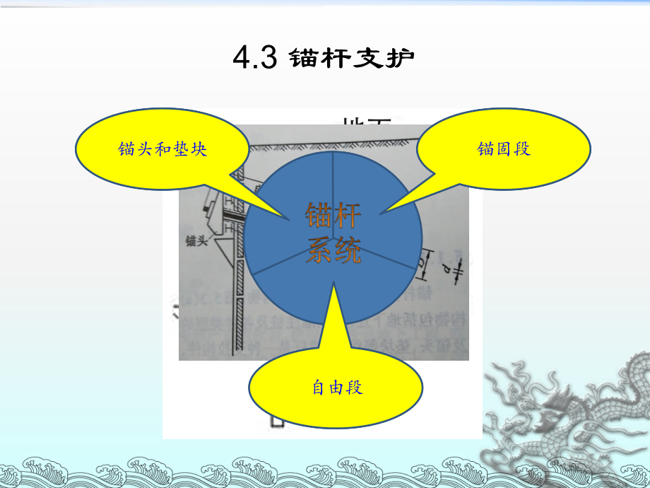 第4章第3节-锚杆工程课件.ppt_第2页