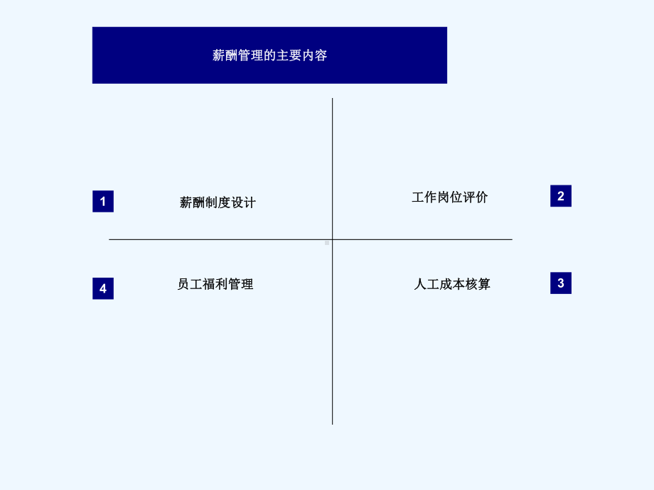 薪酬福利制度管理分享课件.ppt_第2页